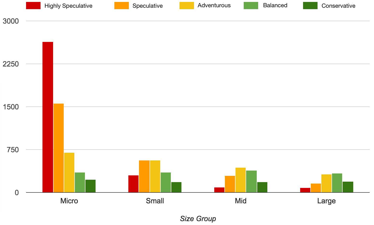 Risk_Rating_vs_Size_Group.png