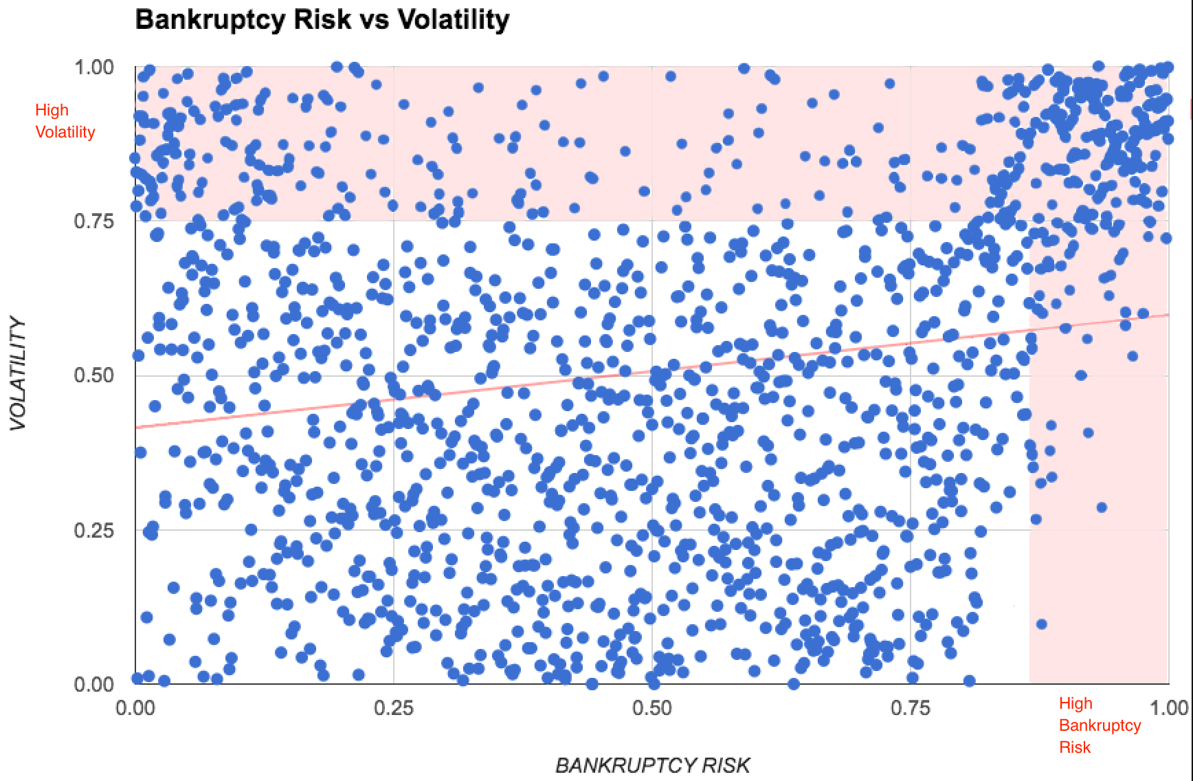 Volatilty_vs_Bankruptcy_Risk.png