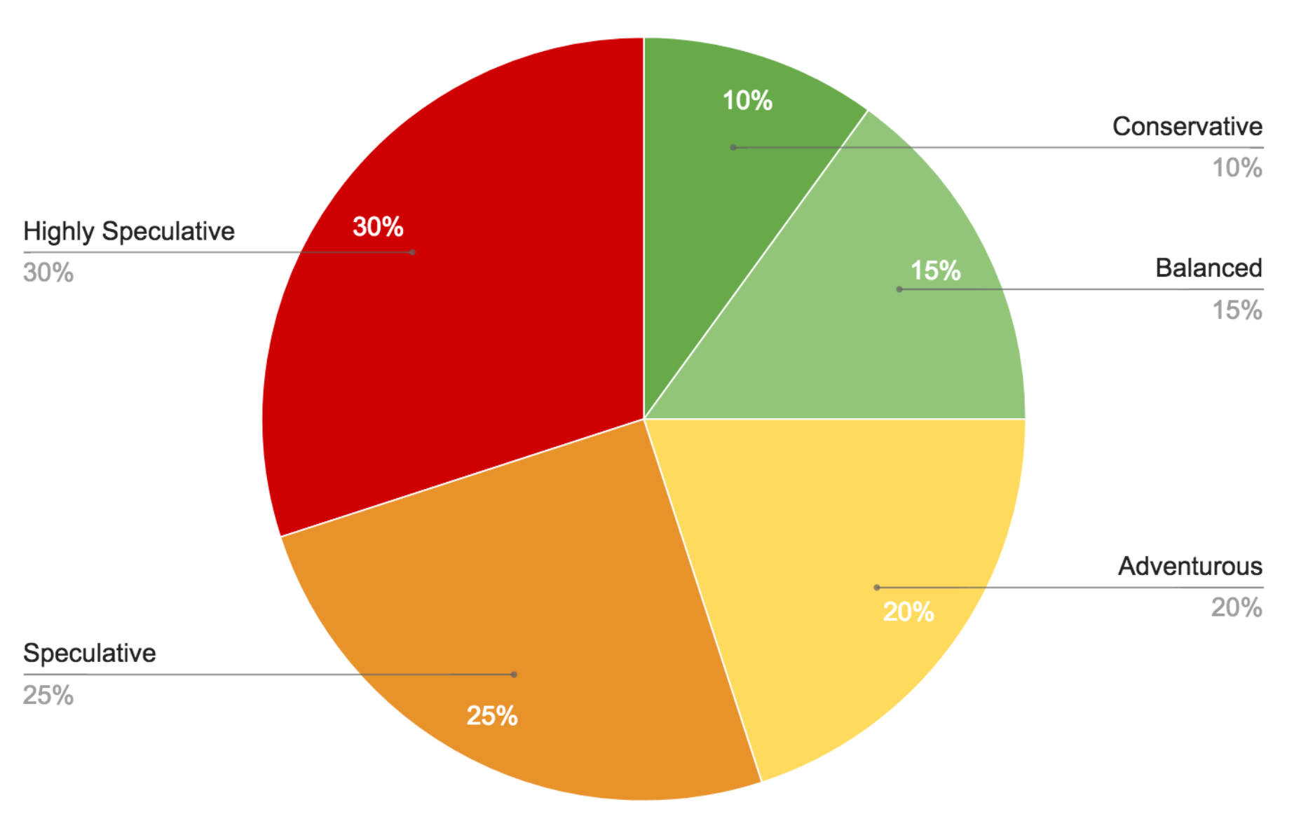 piechart.png