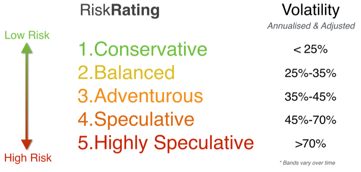 riskratings.png