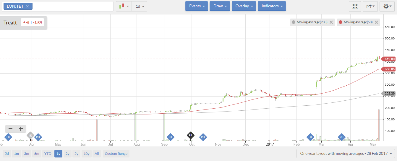 5912079f4ad58TET_chart.PNG