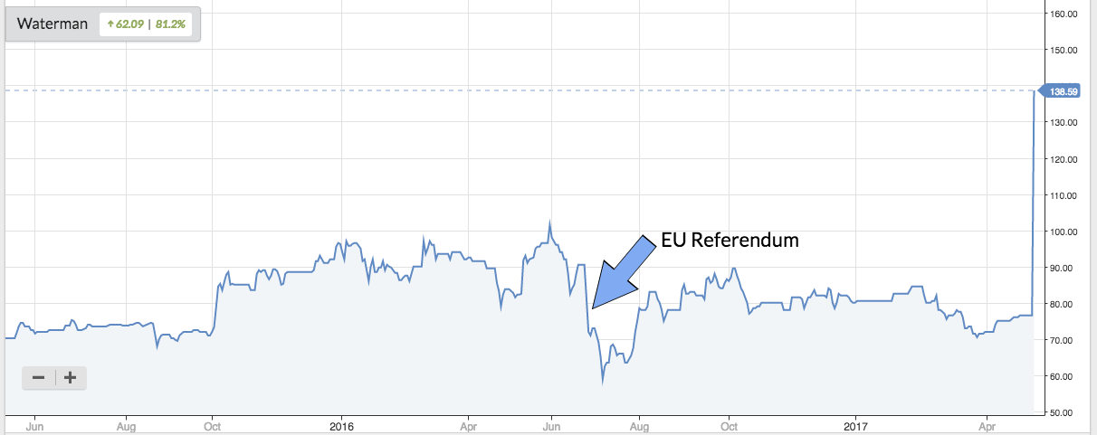 5912029d8c1e1Waterman_chart.png