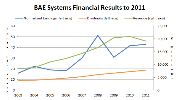 591326769e0b8BAE_Systems_results_to_2011