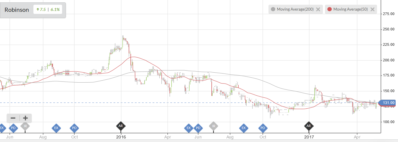 5916128c3d3c6RBN_chart.PNG