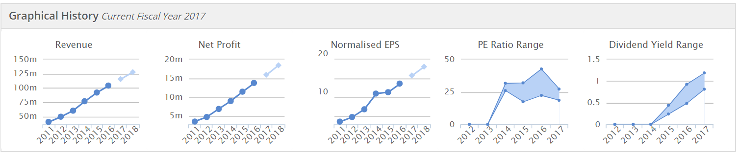 591c2d9fe42a0CAKE_graphs.PNG