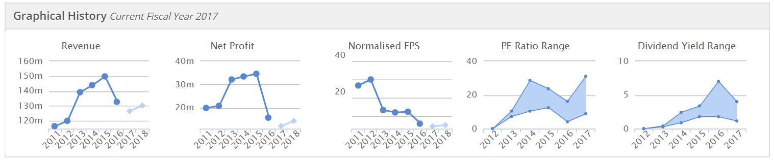 591c47f3cc122FOXT_graphs.PNG