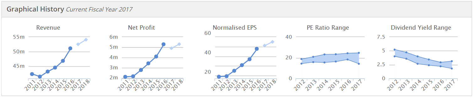 591d84a4e331eCCH_graphs.PNG