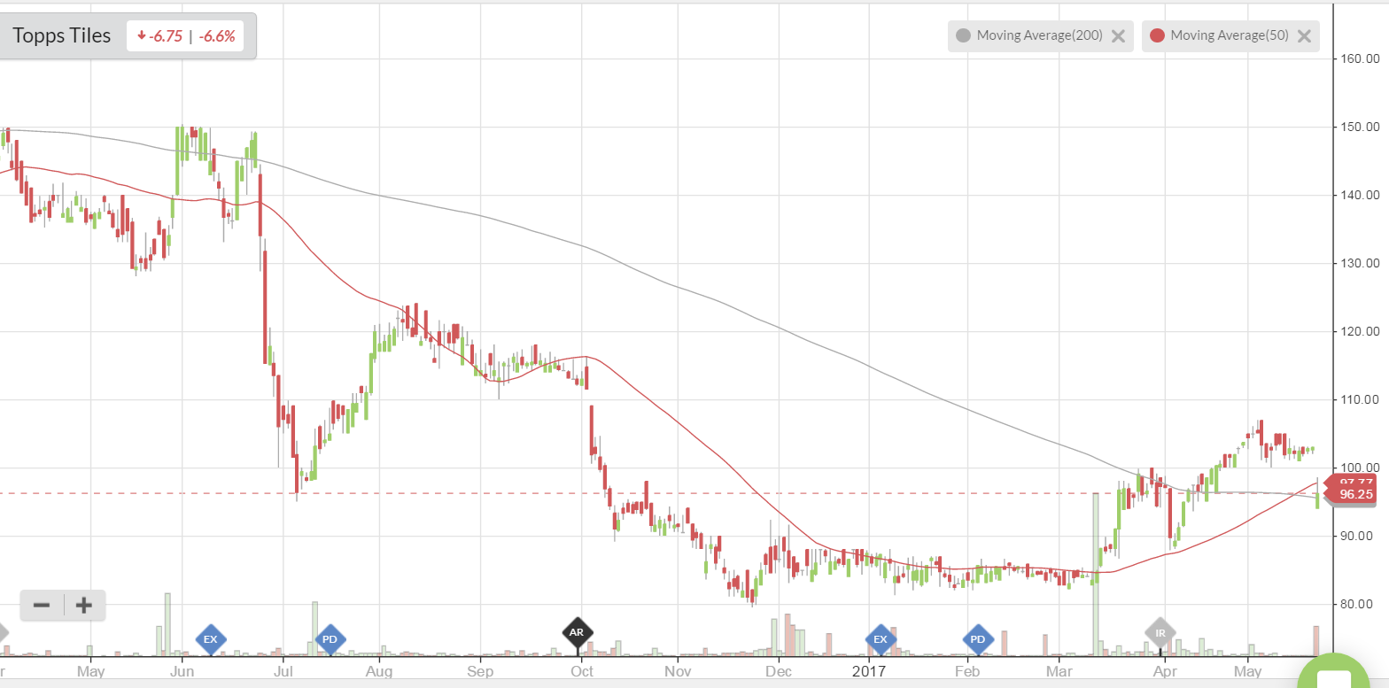 5924aa91c2600TPT_chart.PNG