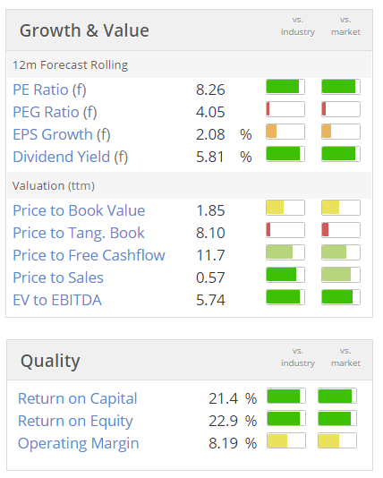 5924ac3311008Epwin_valuation.PNG