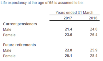 5925865ea8026HRG_pensioner_longevity.png