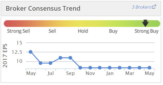 59269ca9a0a53EHG_brokers.PNG