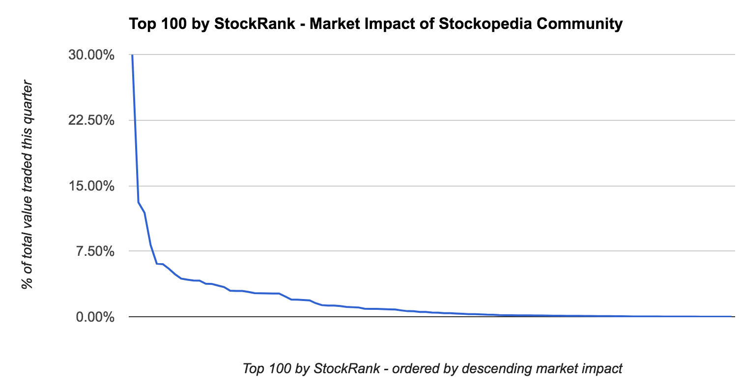 Market_Impact_2_-_Google_Sheets-10.png