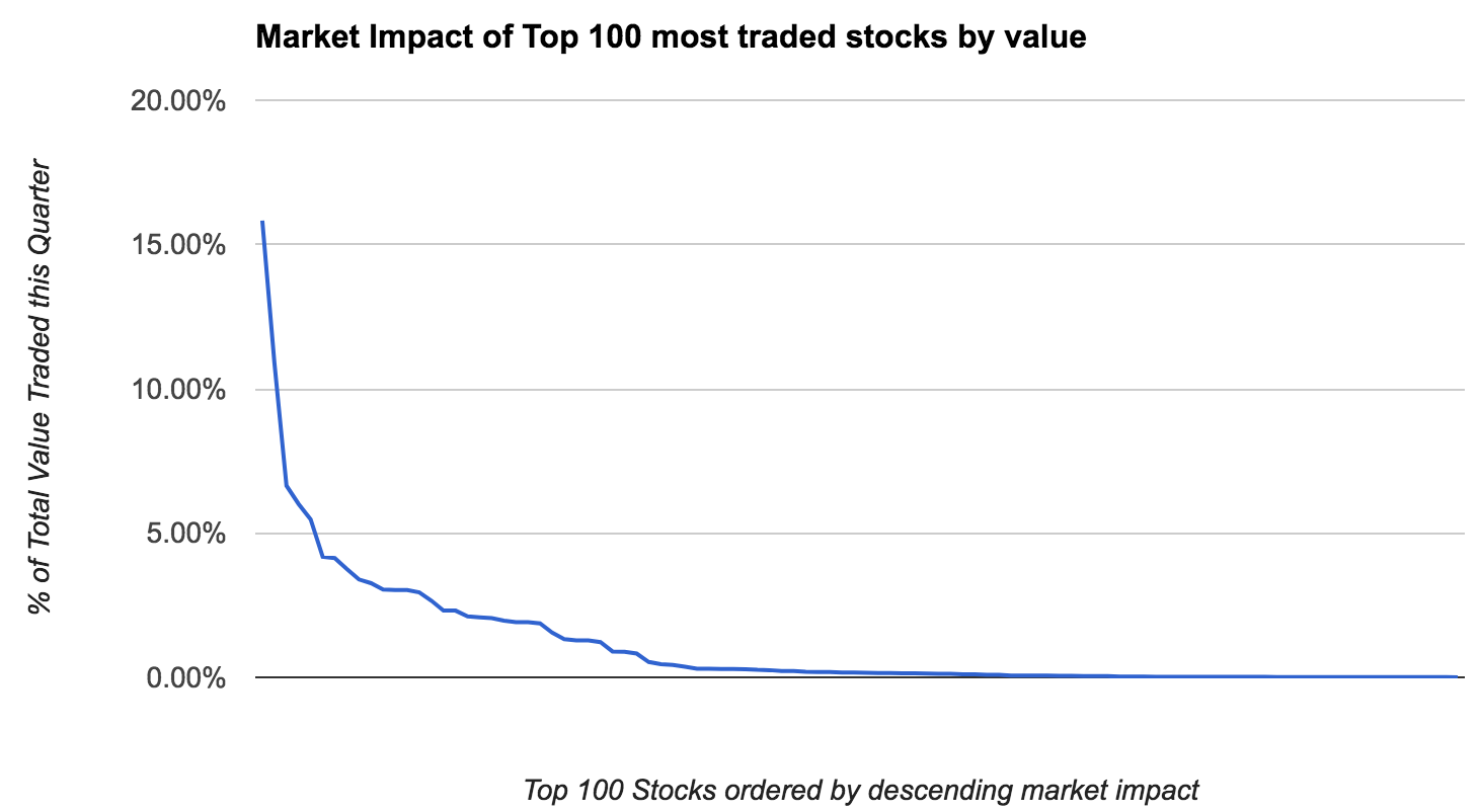 Market_Impact_2_-_Google_Sheets-9.png