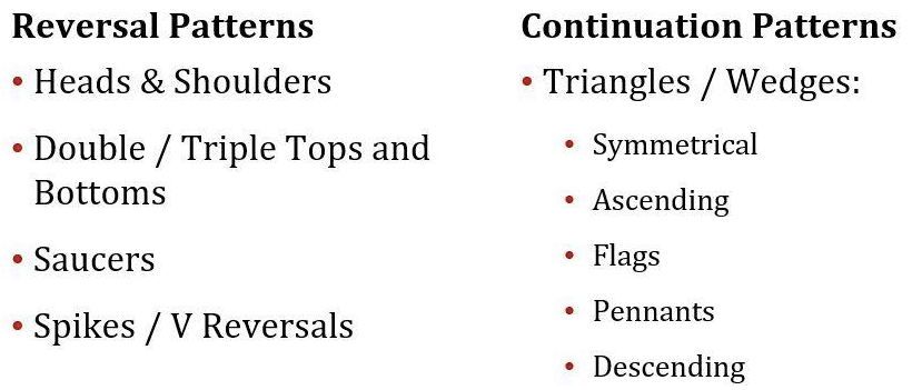 technical analysis patterns