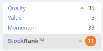 5937deecf4103FREE_stockrank.PNG