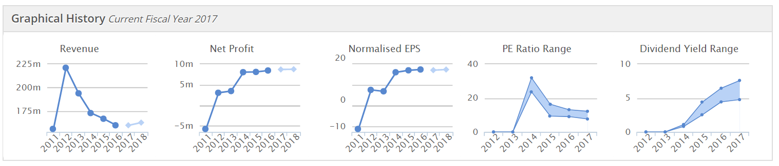 5937f7eeb8e46SHOE_graphs.PNG