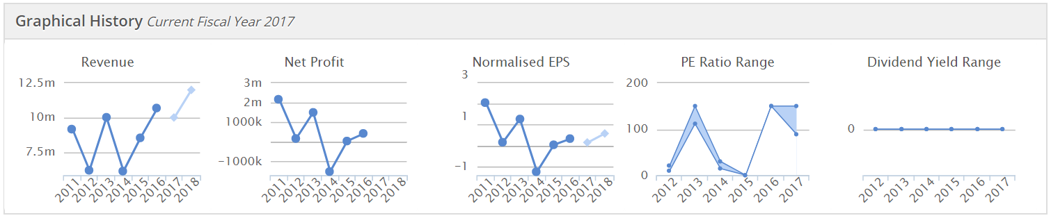 593811703fa31SRT_graphs.PNG