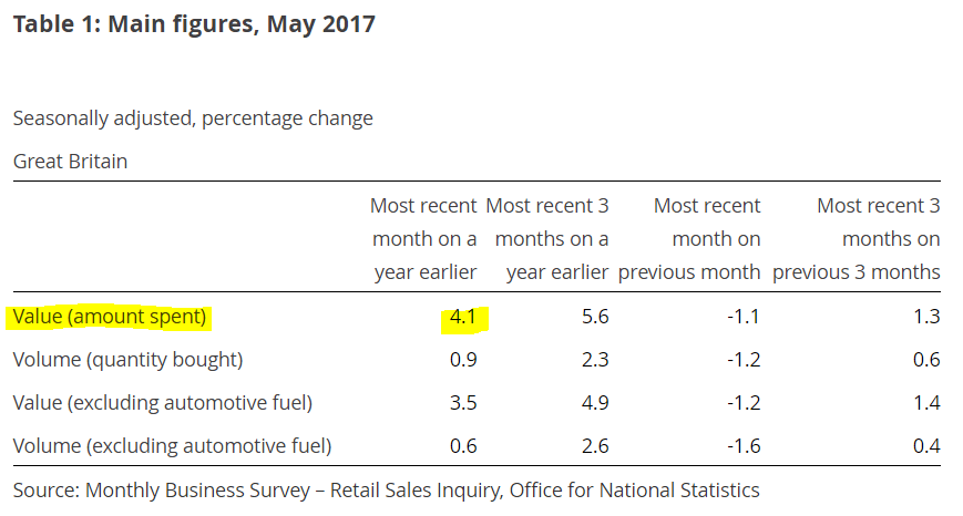 5943c8b65a241retail_amount_spent.PNG