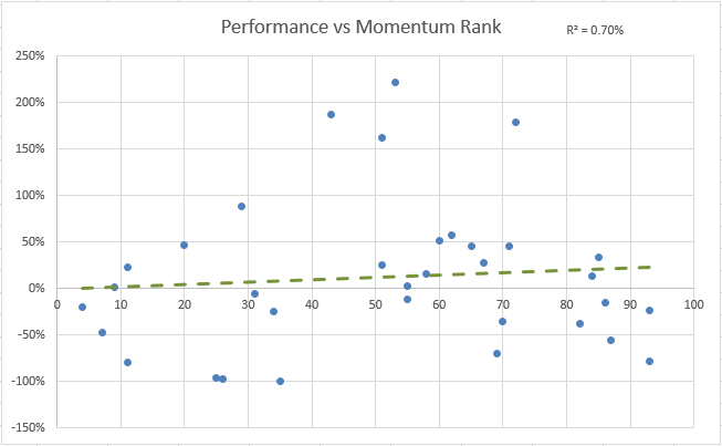 Momentum Rank