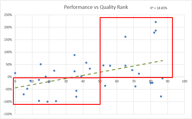 Quality Rank