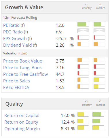 594a7196db9a0WGB_valuation.PNG