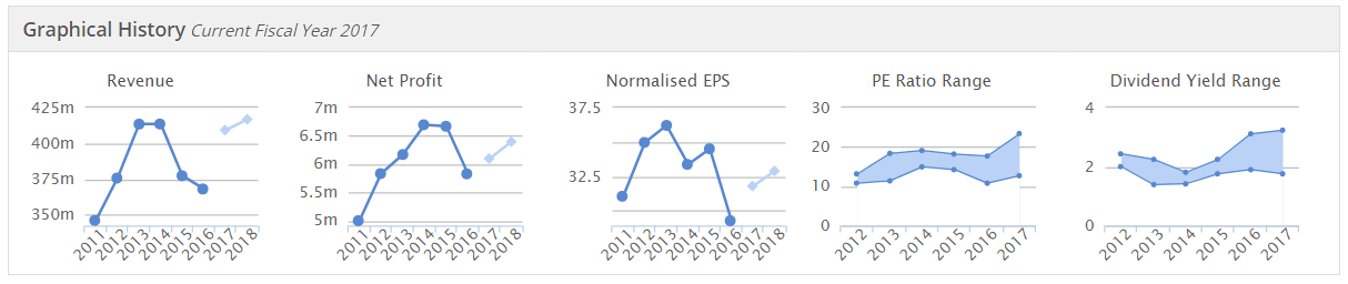 594a7a18b3debWynnstay_graphs.PNG