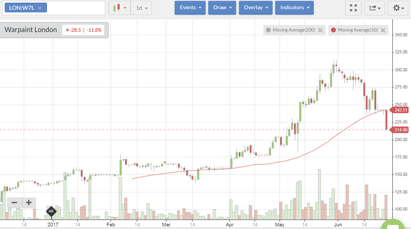595103d5a6d23W7L_chart.PNG