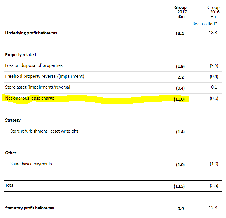 5952271fc51e4onerous_lease.PNG
