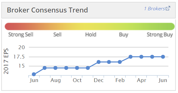 59527f3a63ddeIGR_brokers.PNG