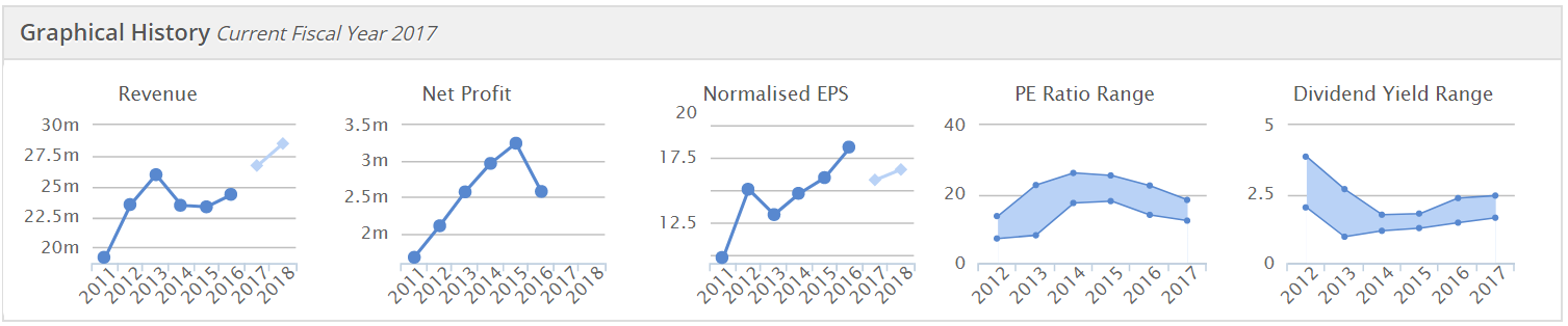 5954fe09af3beANP_graphs.PNG