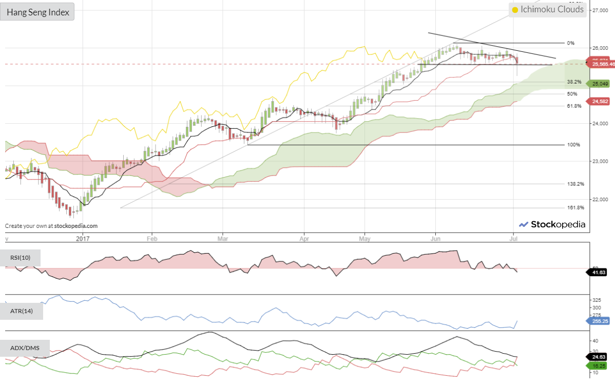 595b6744a81a6Chart-hang-seng-index-46201