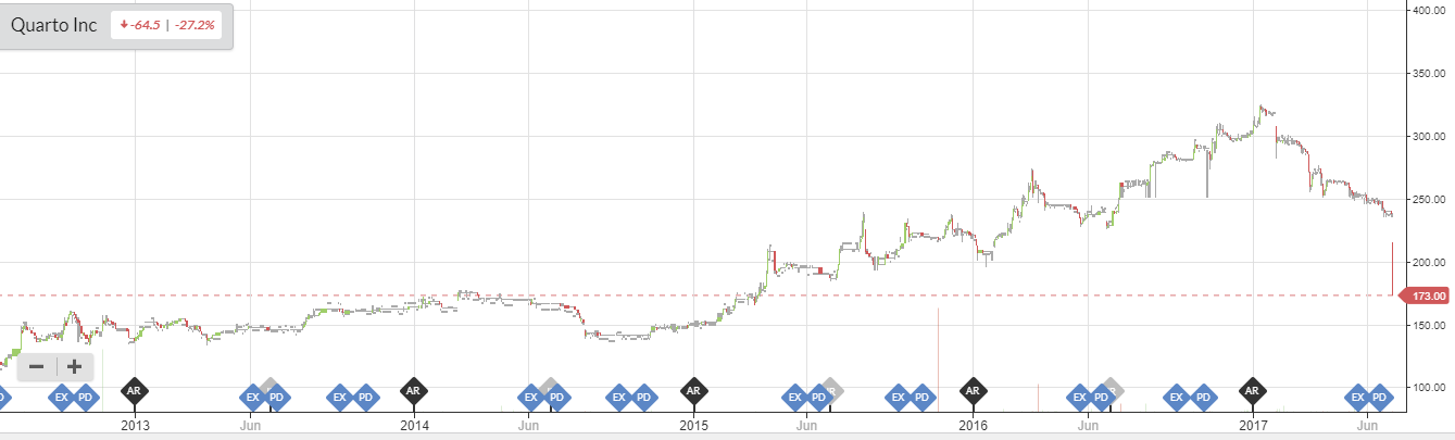 595b6f0759184QRT_chart.PNG
