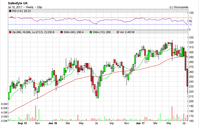 596dcdef146a6SFE_chart.PNG