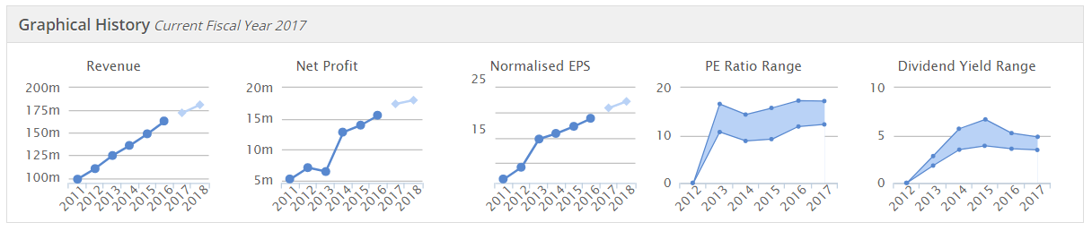 596dd33cab046SFE_graphs.PNG