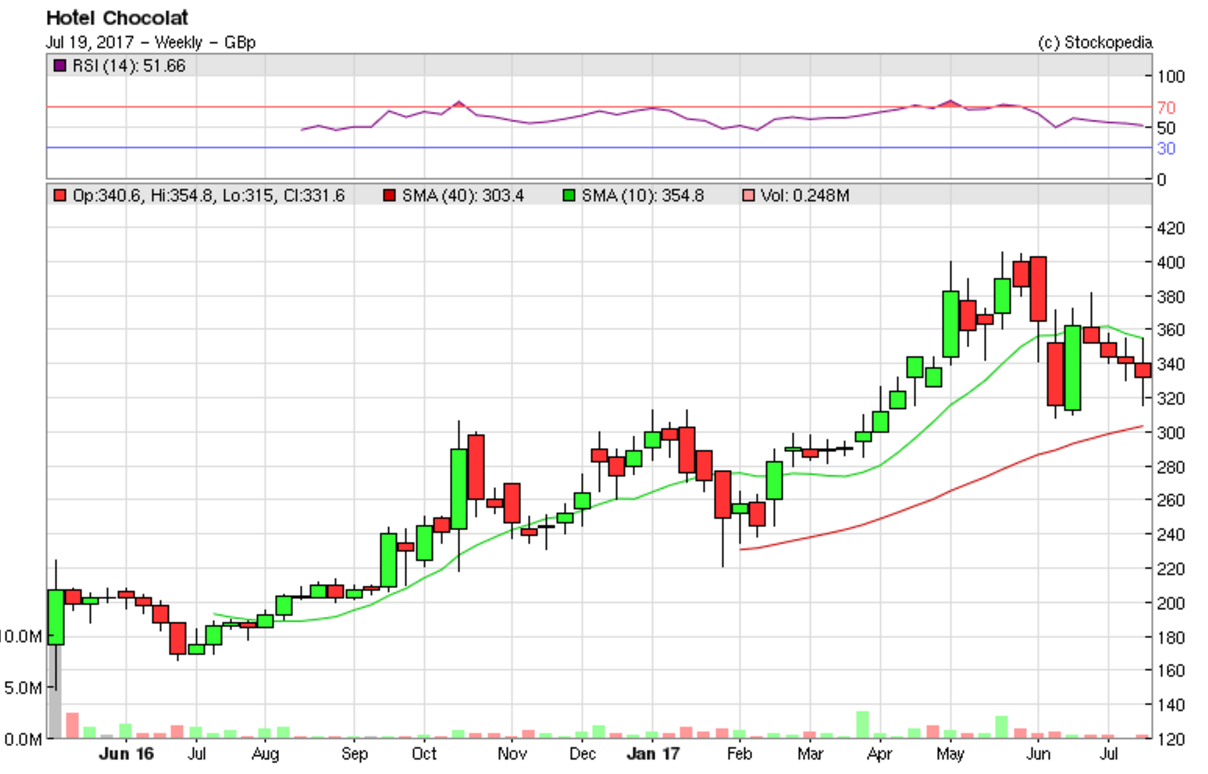 596f5801dd1e7HOTC_chart.PNG