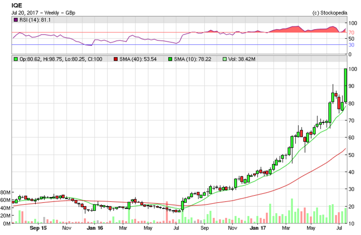 59707f2802e5eIQE_chart.PNG