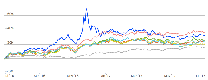 5977468b106f2US_strategies_12_months.png