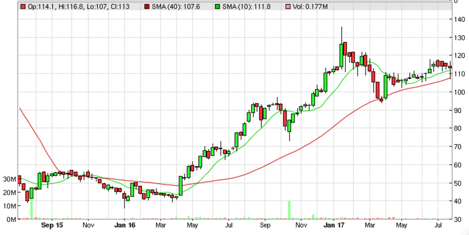 5978fe376c729MYSL_chart.PNG