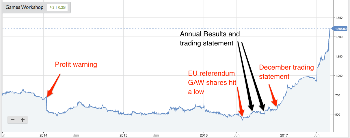 5980a82f080fcGAW_timeline.png