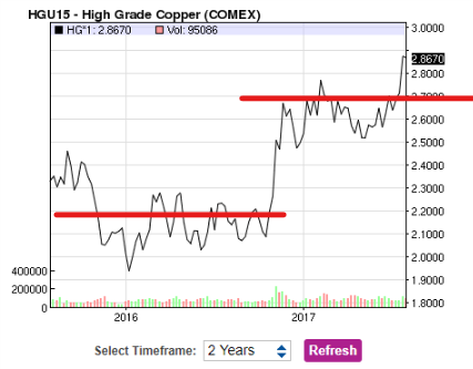 Central asia metals store share price