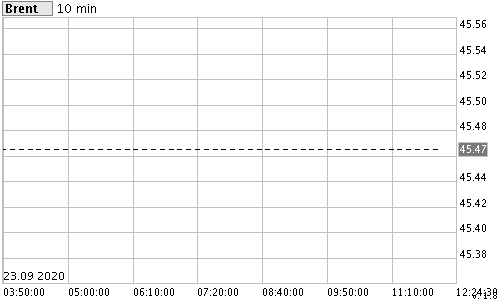 chart?stock_id=505&interval=604800&points_number=70&view_type=candle&width=460&height=320&show_labels=true&osc_type=-1&rfi=false&osc_height=100&p1=2&p2=3&p3=7&c=494056