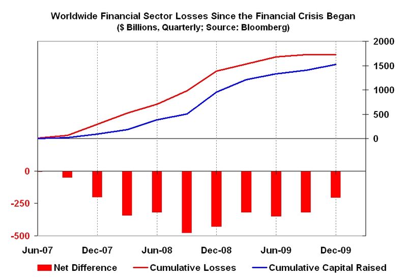 Financialsectorredink