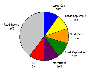 bill_allocation.gif