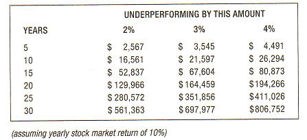 underperforming.gif
