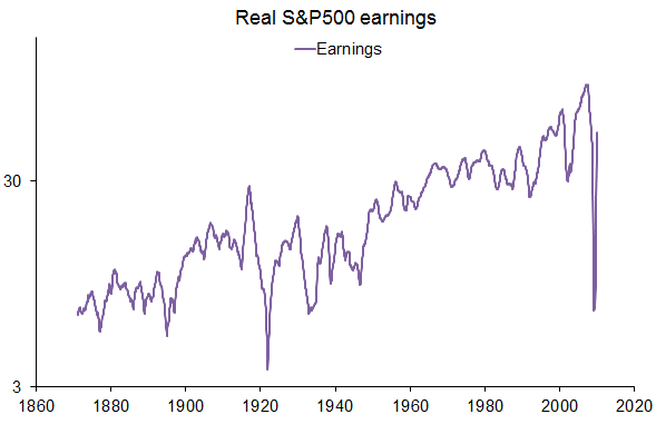 s and p 500 earnings