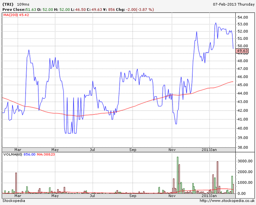 Trifast (TRI) 12m chart