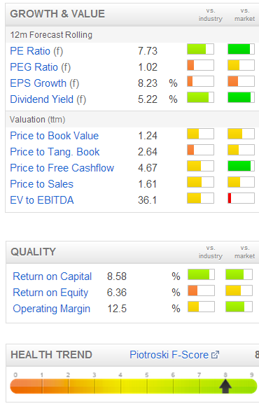 Fairpoint (FRP)