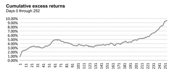 Image of profits