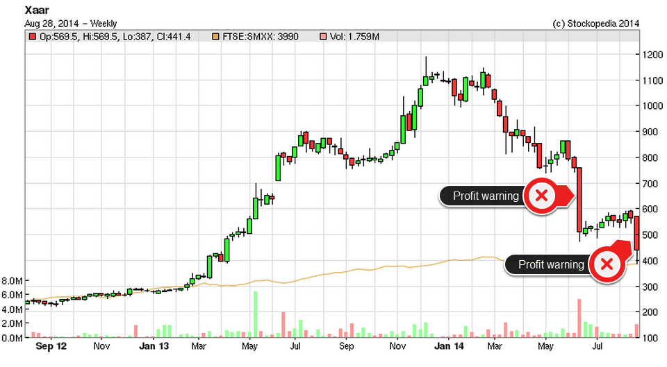 53fef82fa7e61XAR_pr_warn_chart.png
