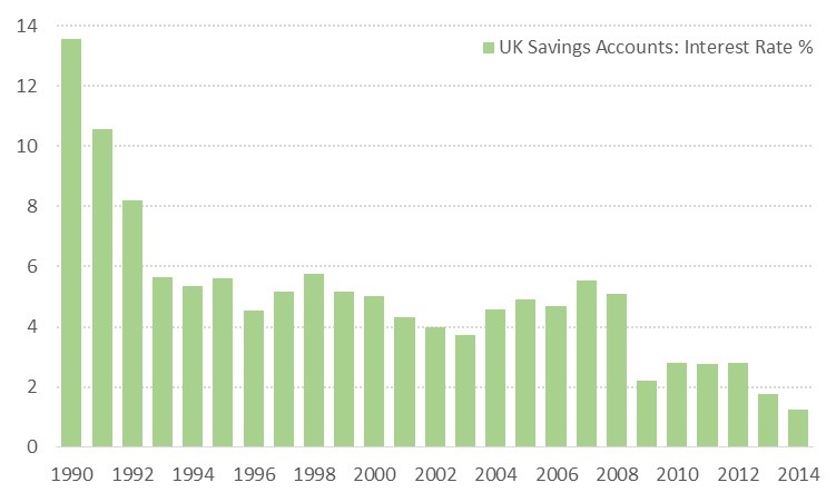 UK Deposit Rates ></p><p style=